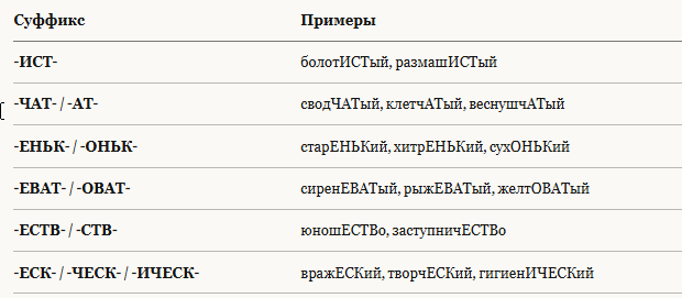 Репетитор по русскому языку (ОГЭ, ЕГЭ)