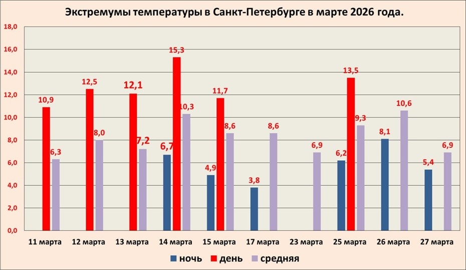    Автор фото: t.me/kammeteo