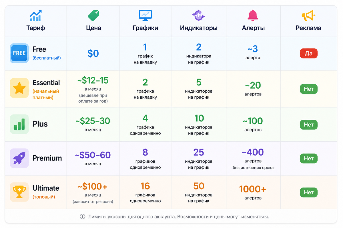 Тарифы TradingView