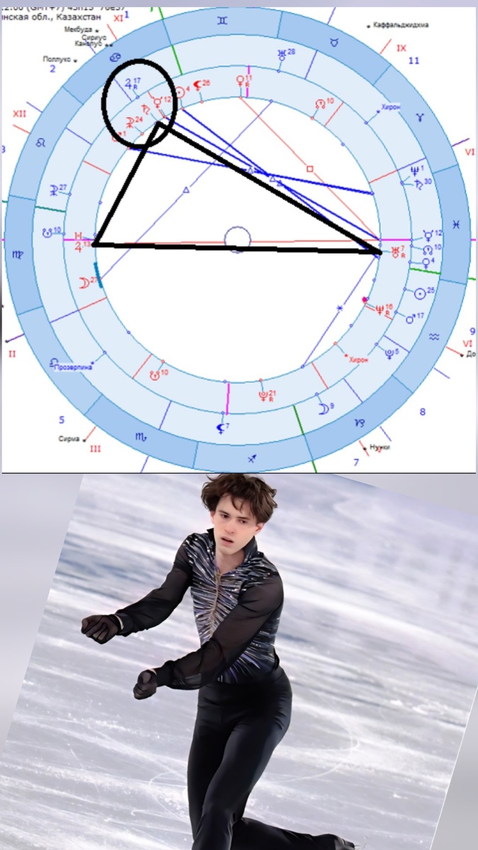 После короткой программы - только пятый. А затем - идеальный прокат и золото Олимпиады.

Случайность? Нет.

В его карте уже заложена формула: труд → точность → результат.
А в день выступления включился редкий транзит, который даёт награду за усилия.

Почему выигрывает не самый сильный, а тот, кто попадает в свой момент - разбираем на карте олимпийского чемпиона. ⛸🔥