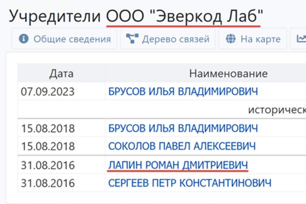 Данные об учредителях ООО «Эверкод Лаб»
Фото: list-org.com