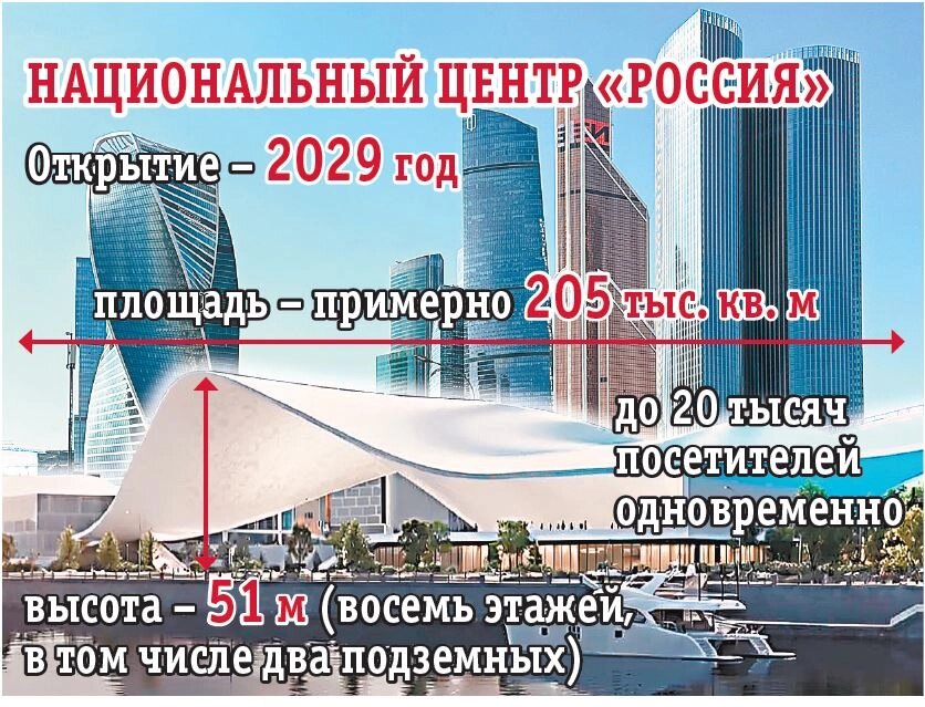   Небоскрёбы «Москва-Сити» станут архитектурным фоном центра