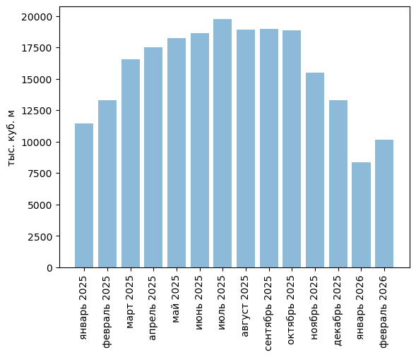 Обзор российского рынка щебня. Февраль 2026. Прогноз развития до 2030 года.