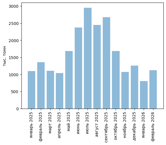Обзор российского рынка глины. Февраль 2026. Прогноз развития до 2030 года.