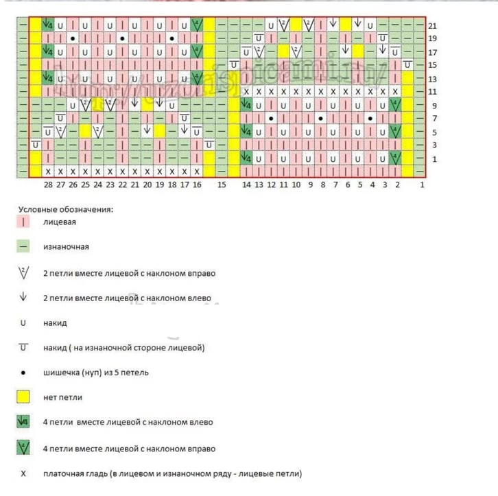узор спицами схема
