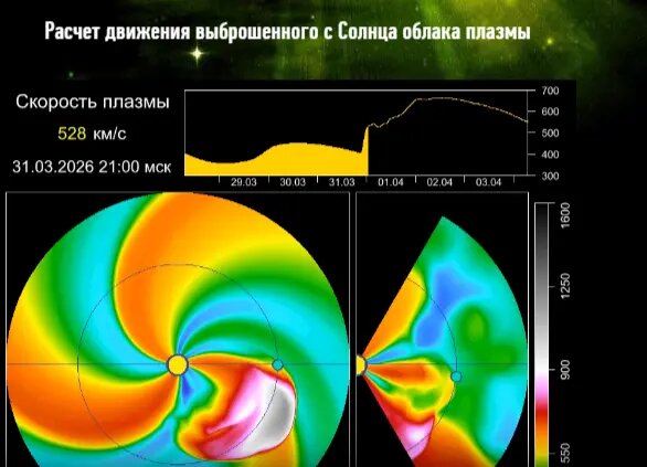    Прогноз на 31 марта. Фото: лаборатории солнечной астрономии ИКИ РАН и ИСЗФ СО РАН