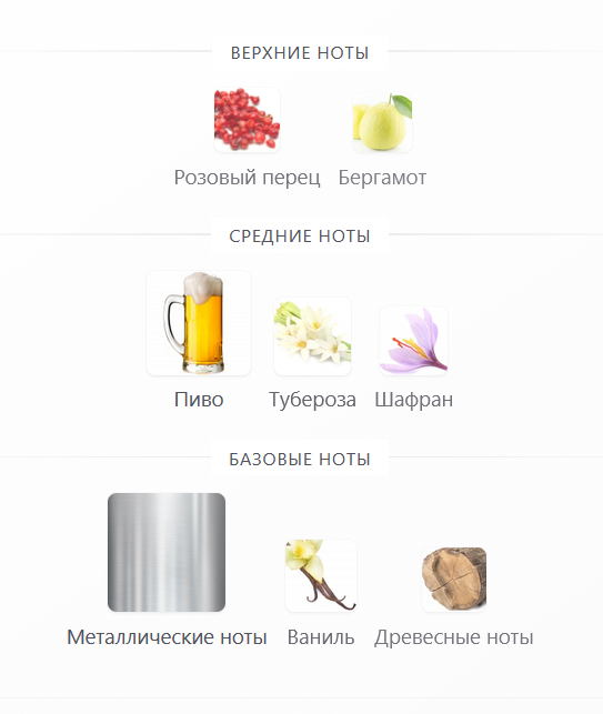Пирмида с fragrantica.ru