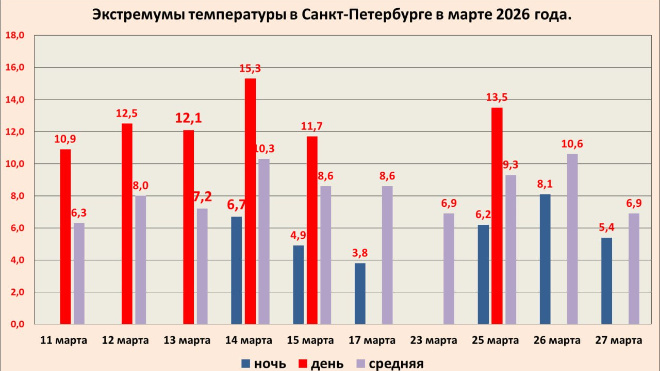 Фото: https://t.me/kammeteo/1647
