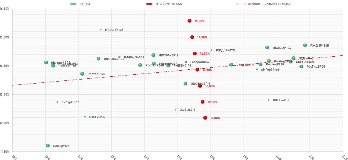 ПАО "МТС" 002Р-18, карта размещения