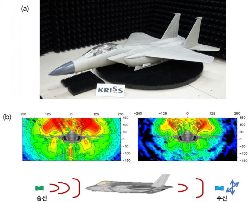   Главная проблема высокочастотных измерений — чувствительность к малейшим смещениям