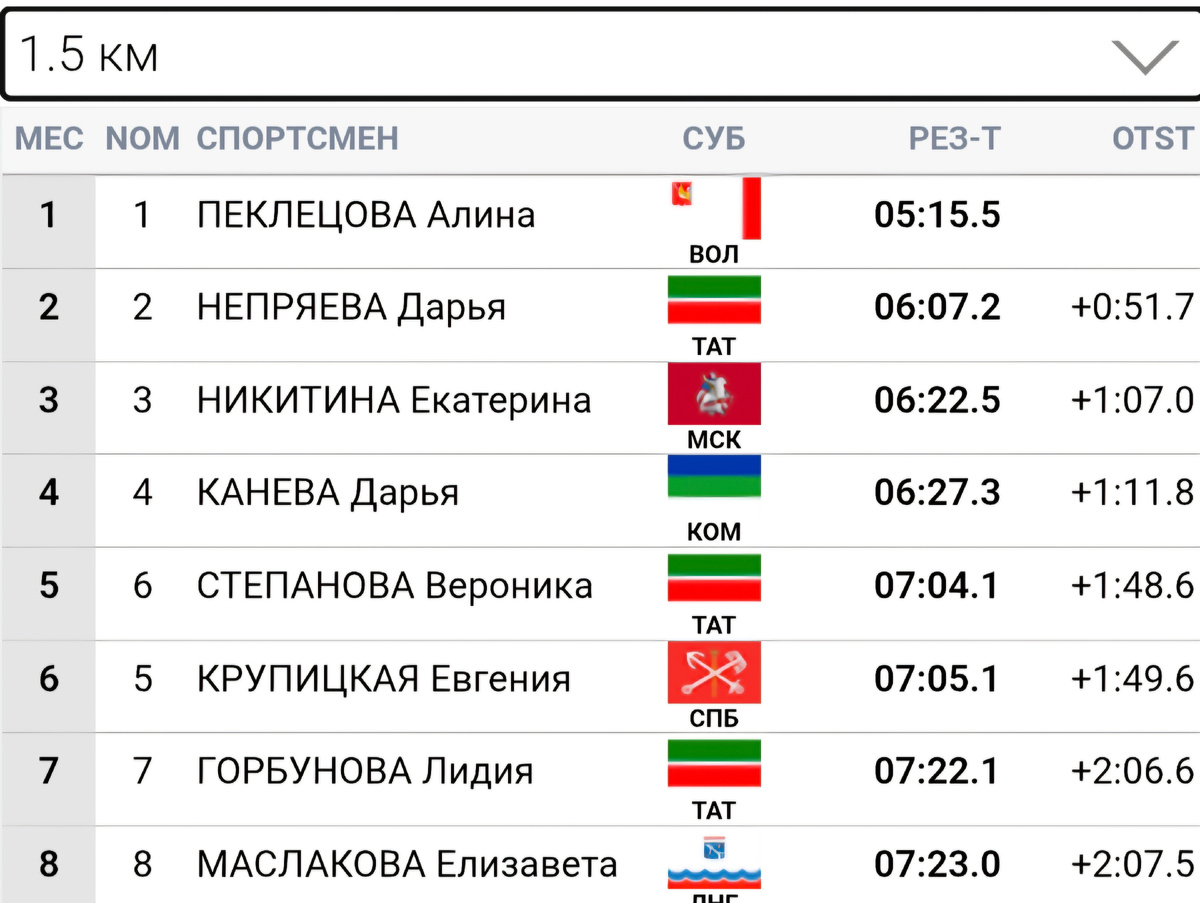 Отсечка 1,5 км