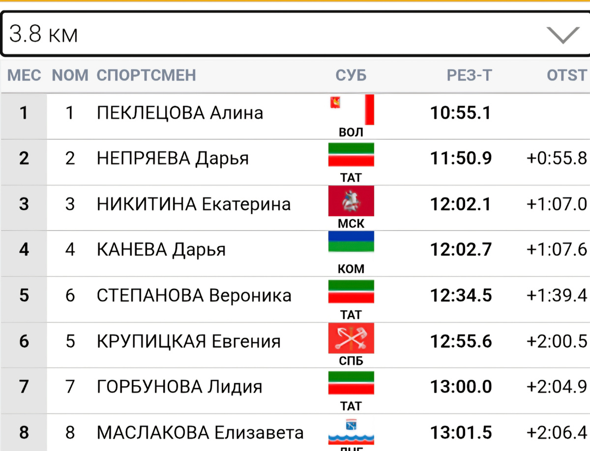 Отсечка 3,8 км