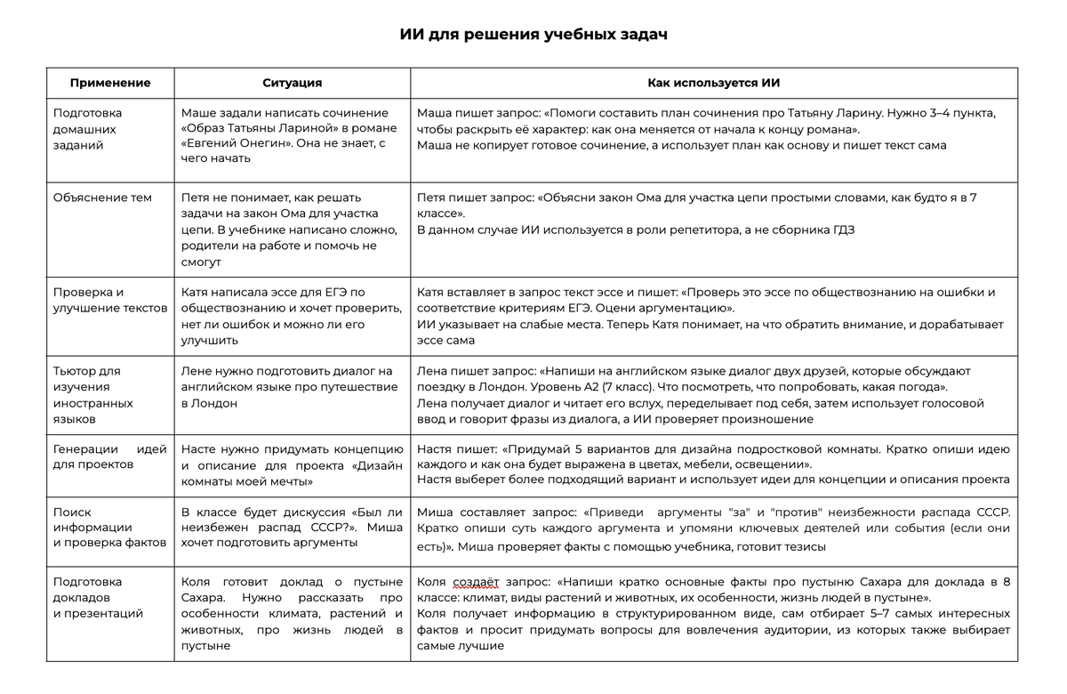 Наш «Кодекс учёбы с искусственным интеллектом»