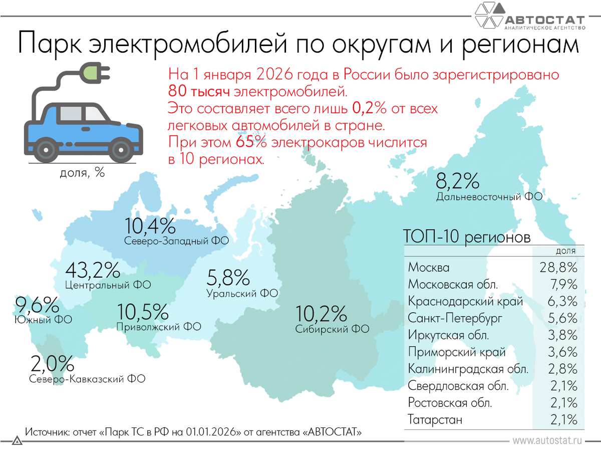 Зарядка для электромобиля Echarge 
