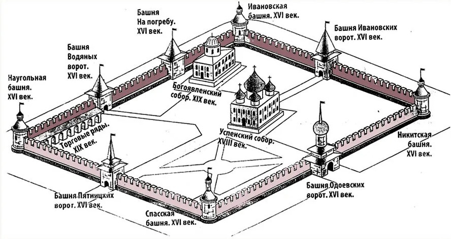 План Тульского кремля.