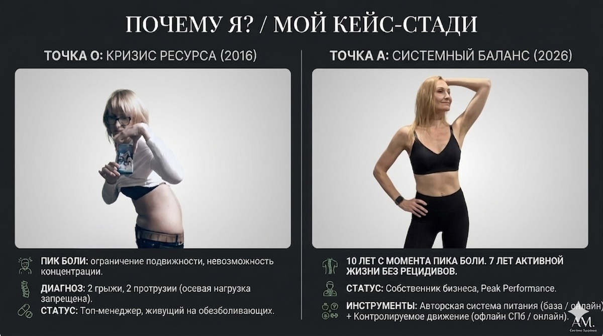 Фото слева 2016 г.  Мне 34, очередной приступ боли после возвращения из командировки. Фото справа март 2026. Мне 44. Собираюсь на тренировку. Я не знаю что такое парализующие приступы боли уже 7 лет.