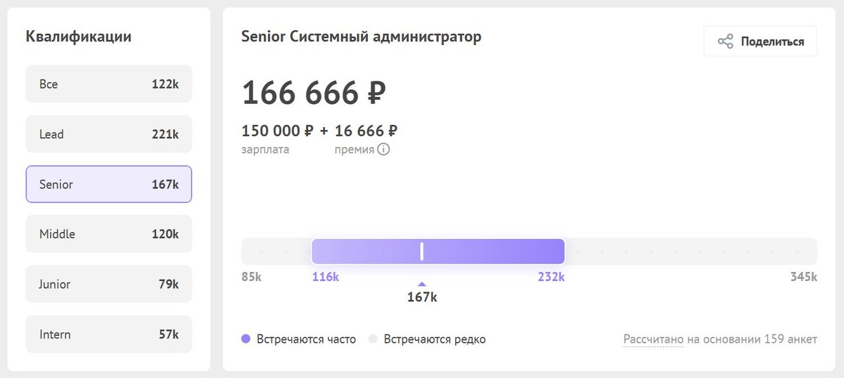 Аналитика по зарплатам системных администраторов по данным Хабр Карьера