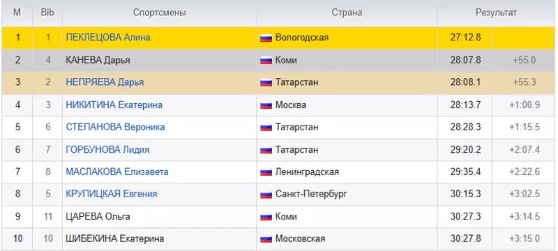    Скриншот с сайта