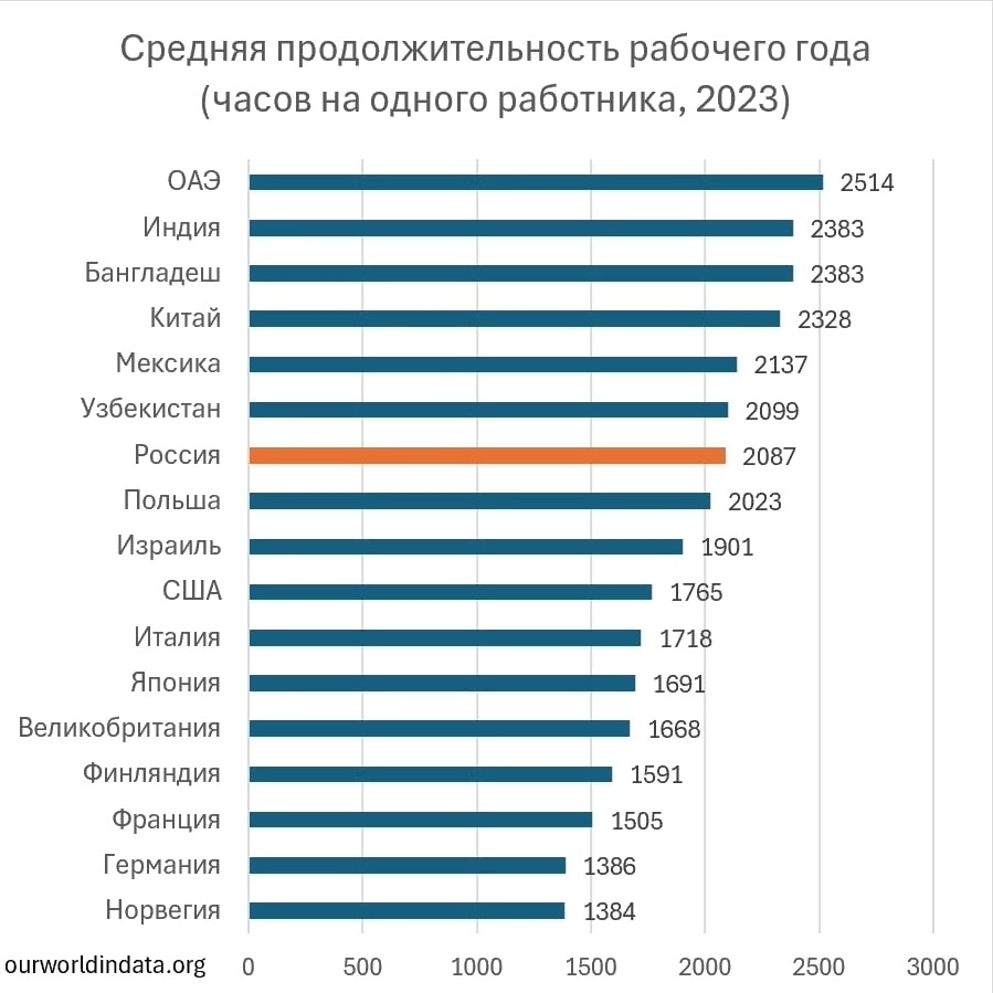 Инфографика из сети интернет