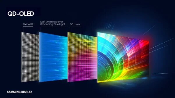 QD-OLED-панели для мониторов