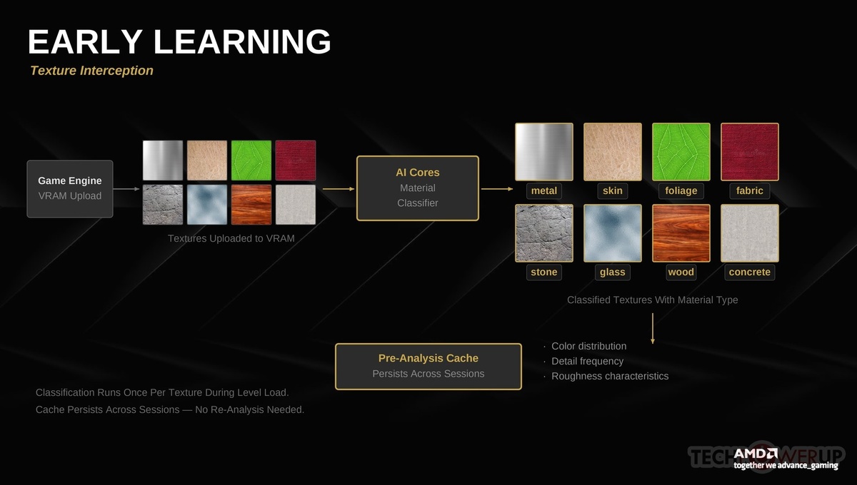 Фото TechPowerUp  📷
