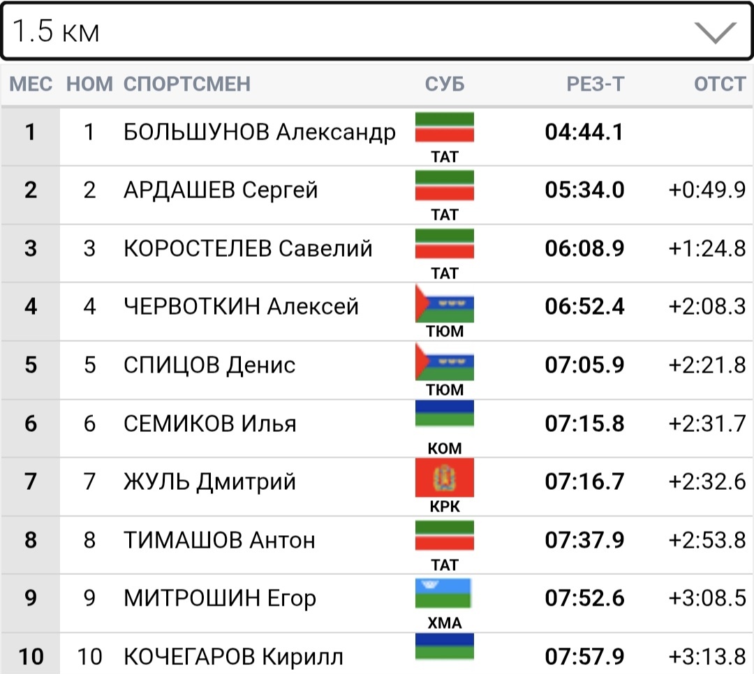 Отсечка 1,5 км