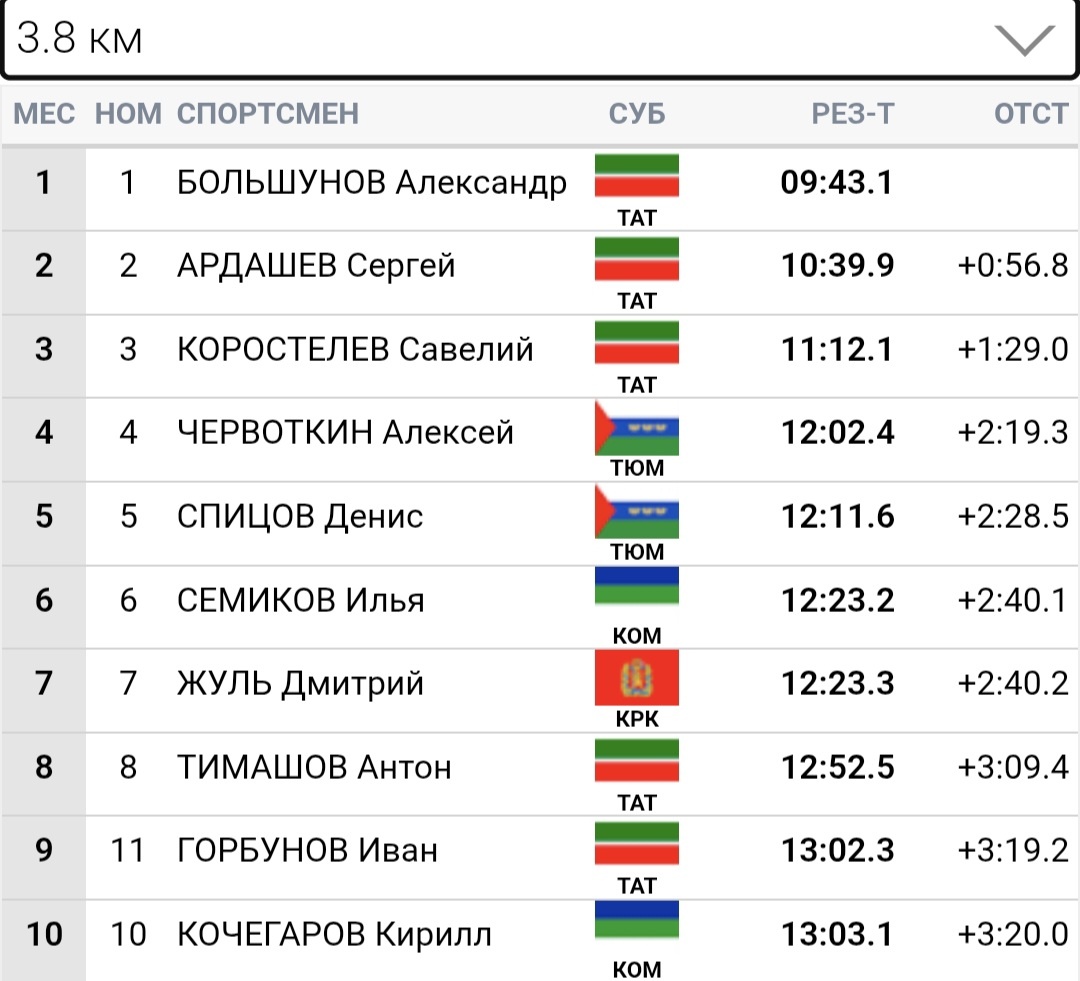 Отсечка 3,8 км