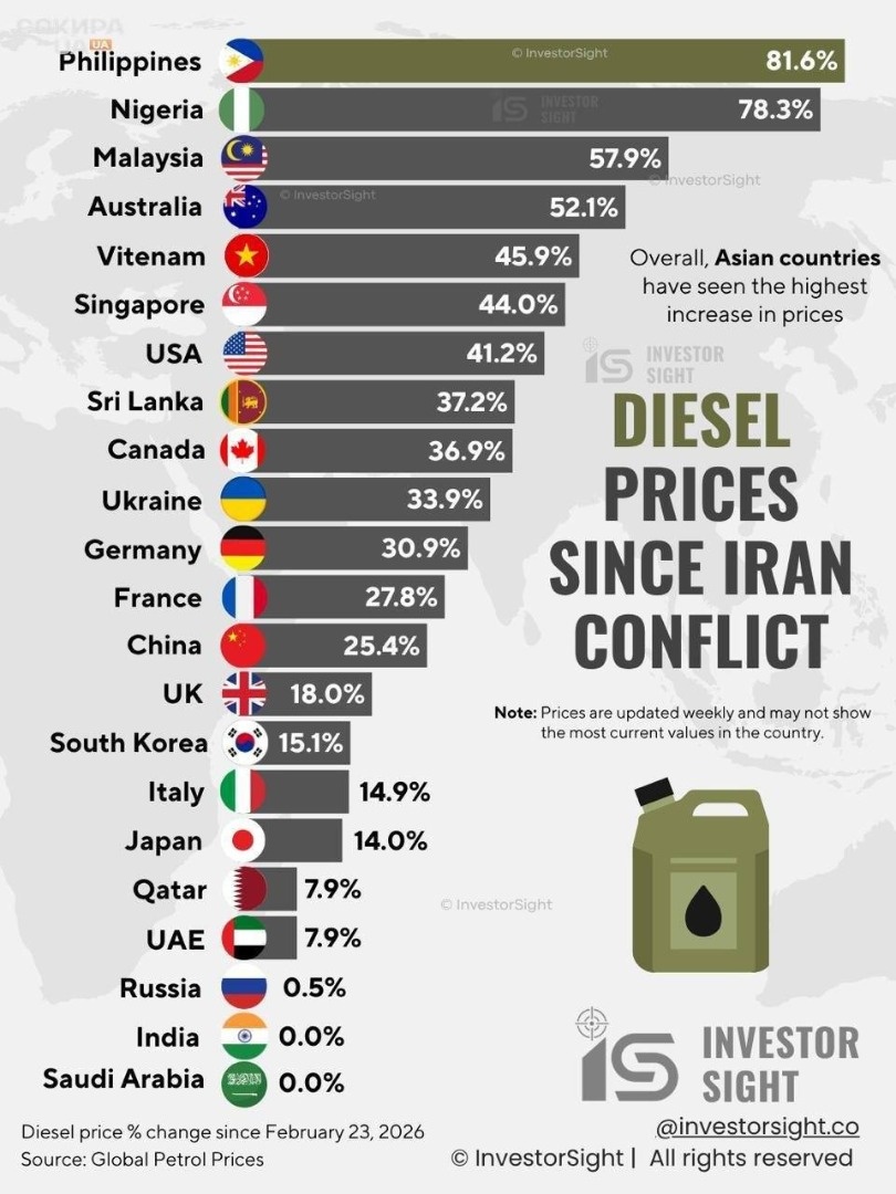    Останавливаются авиарейсы по всему миру: аэропорты Европы готовятся к дефициту топлива