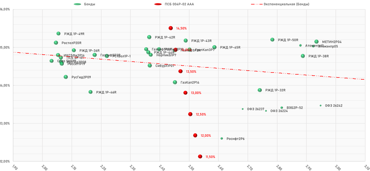 ПАО "Банк ПСБ" 004P-02, Карта размещения