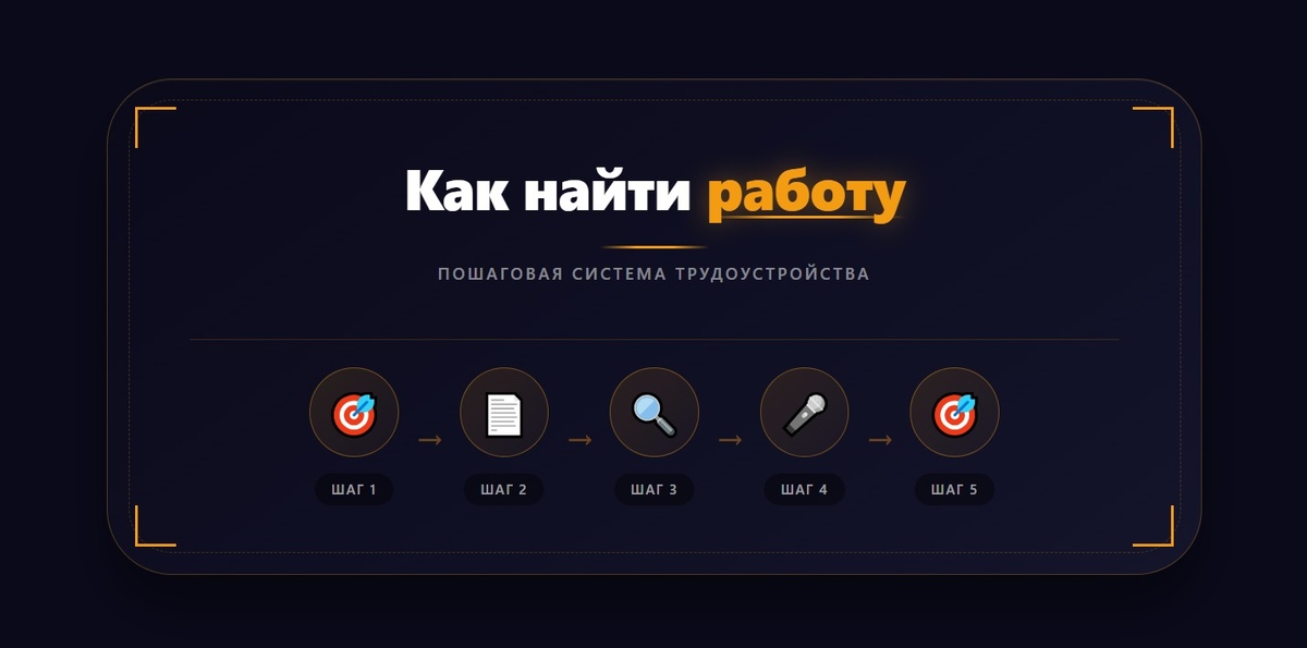 Почему вам не отвечают работодатели – даже если вы нормальный специалист