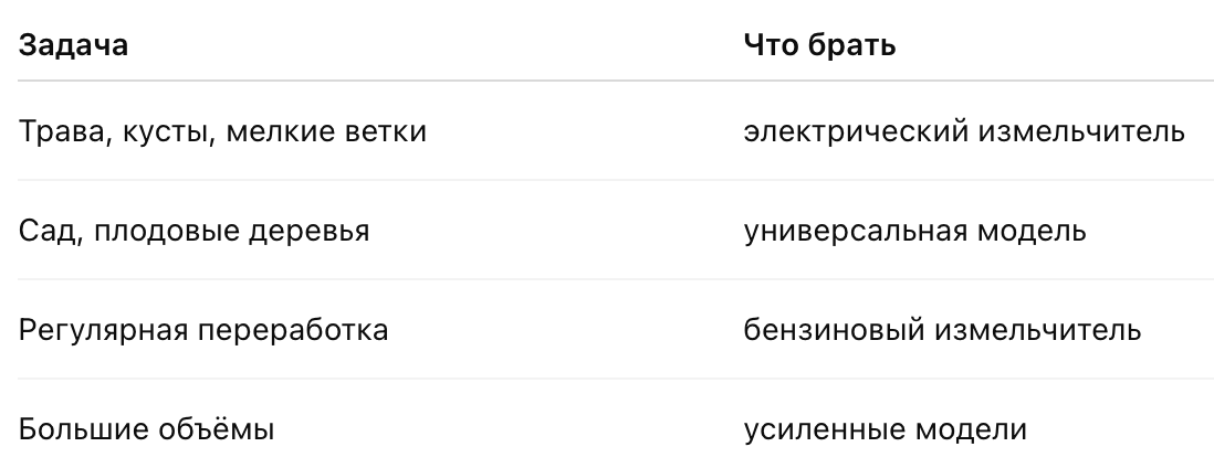 Логика выбора