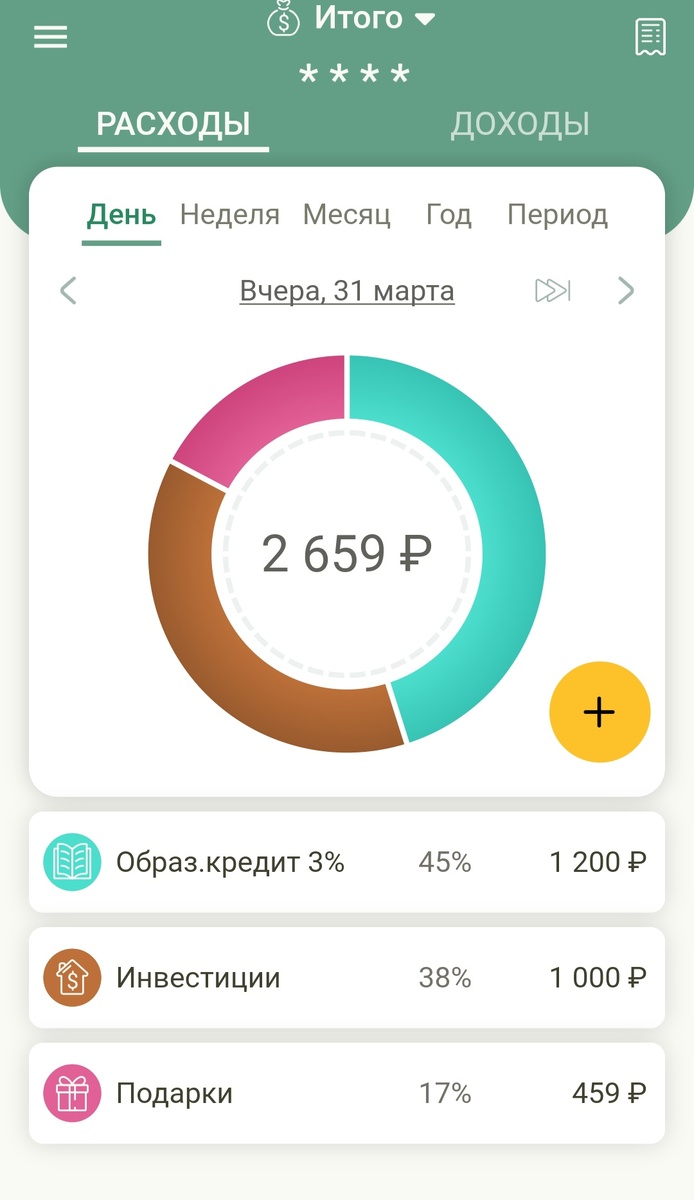 Расходы за 31 марта