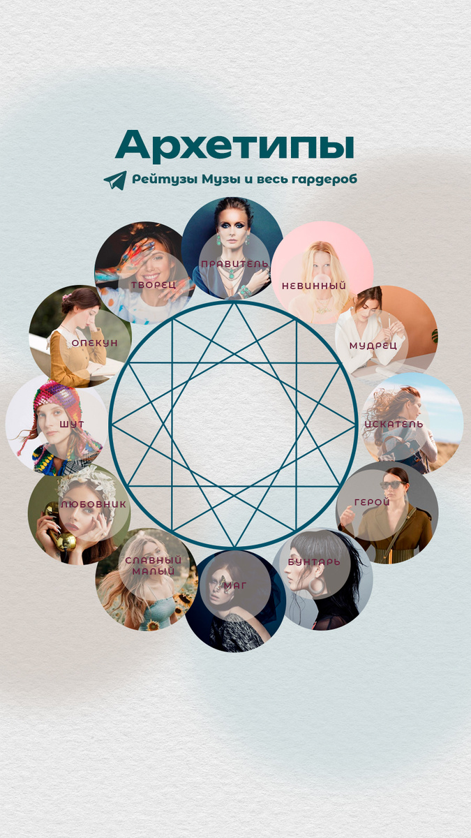 12 архетипов