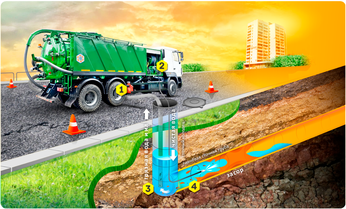 иллюстрация работы комбинированной каналопромывочной машины