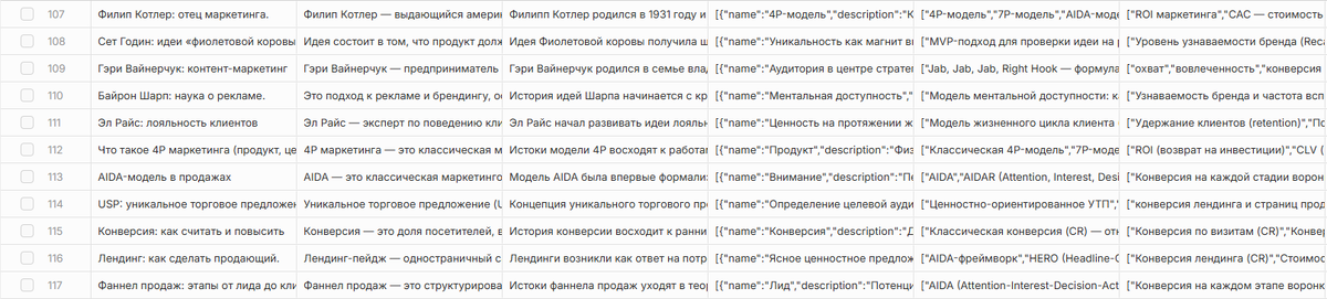 Моя таблица для создания статей в блог