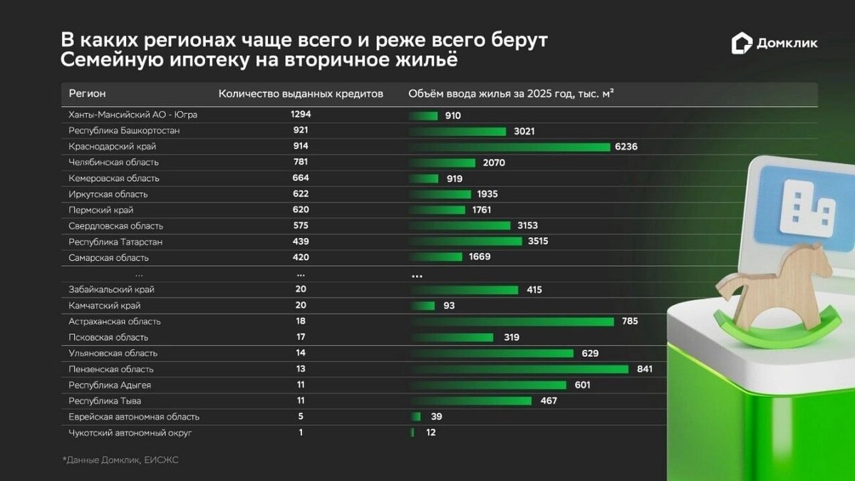     Источник: Домклик