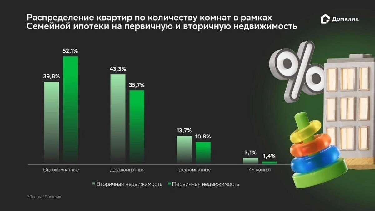     Источник: Домклик