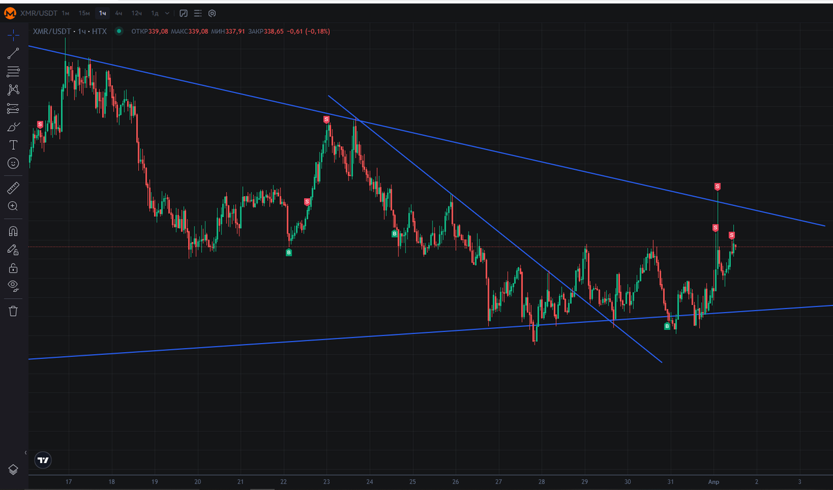 Сделки по паре XMR/USDT 22.03-01.04.2026