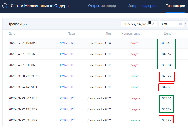 Книга ордеров по сделкам