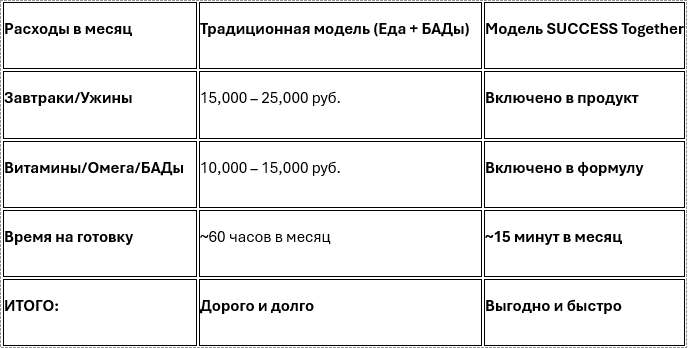 Выгода клеточного питания