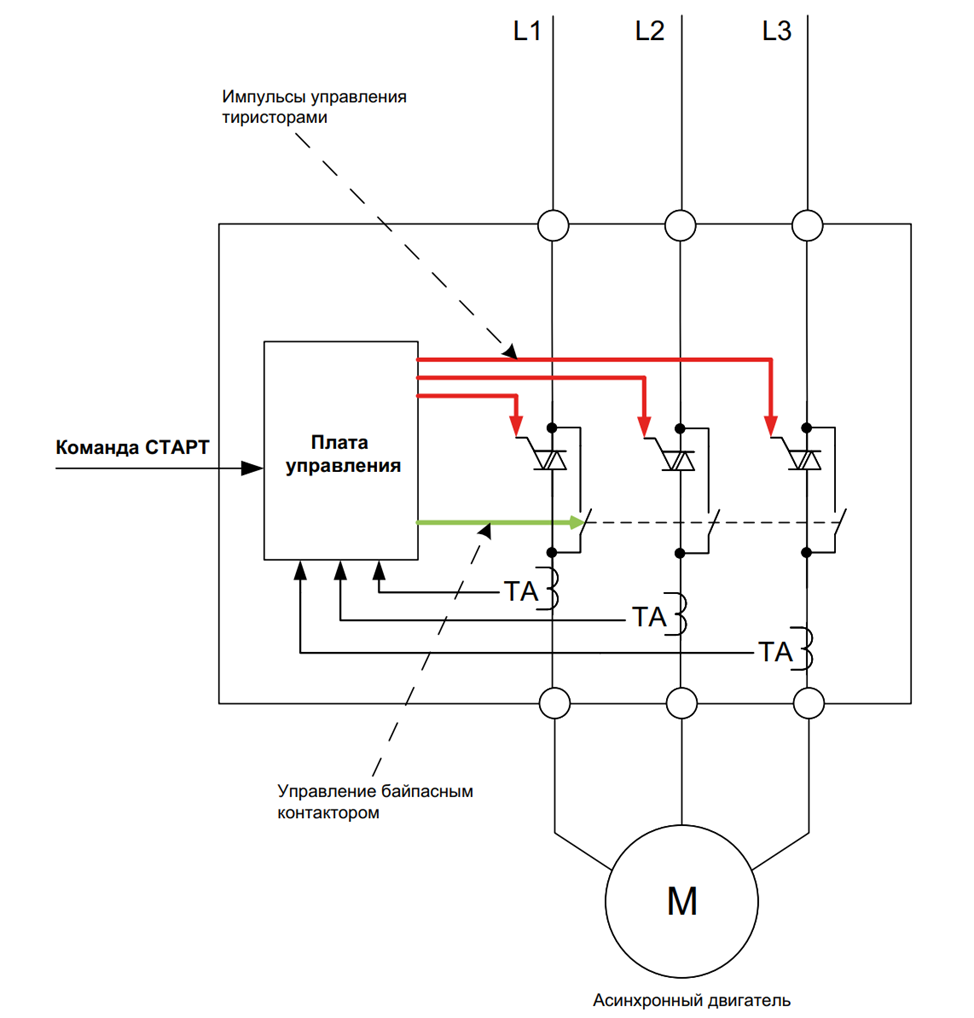 Рис.1 Типовая схема устройства плавного пуска
