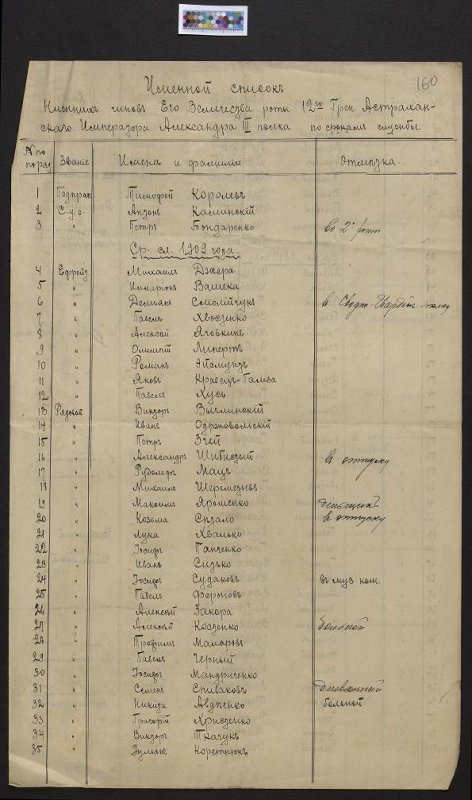 "Именной списокъ нижнихъ чиновъ Его Величества роты 12-го Грен. Астраханскаго Императора Александра III полка по срокамъ службы". С подписью командира роты капитана Полунина. [1910]. Источник: Государственный исторический музей. Ссылка: https://catalog.shm.ru/entity/OBJECT/7952139?index=1&paginator=entity-set&entityType=OBJECT&entityId=7952309&attribute=like_predm Для справки: Полунин Николай Яковлевич (29.11.1870 - ?): Православный. Из купцов. Уроженец Курской губ. Общее образование получил в Московском Комиссаровском технич. училище. В службу вступил 04.11.1889. Окончил военно-училищные курсы Московского пехотного юнкерского училища (1892; по 1-му разряду). Выпущен в 12-й гренад. Астраханский полк. Подпоручик (пр. 04.08.1892; ст. 05.08.1891). Поручик (пр. 15.04.1896; ст. 05.08.1895). Штабс-Капитан (пр. 12.09.1900; ст. 06.05.1900). Участник русско-японской войны 1904-05. Капитан (пр. 06.07.1905; ст. 05.08.1903). На 01.11.1913 в том же чине и полку. К-щий 3-м батальоном полка (с 17.07.1914). Участник мировой войны. Ранен в первом, крайне тяжелом бою полка 14.08.1914 у Замостья. По выздоровлении вернулся в полк и принял 2-й батальон. Подполковник (пр. 14.01.1915; ст. 14.08.1914; за отличия в делах...). 28.06.1915 ранен в голову в бою у д. Иодлин и эвакуирован. В 09.1915 по выздоровлении вернулся в полк. Полковник (пр. 27.09.1915; ст. 28.05.1915). Временно к-щий полком (с 25.07.1916). На 01.08.1916 в том же чине и полку. На 08.1917 командир 267-го пехотного Духовщинского полка. На лето 1918 в Москве. К 1923 служил в штабе РККА. В 1924 уволен от службы. Ссылка: https://www.ria1914.info/index.php?title=Полунин_Николай_Яковлевич