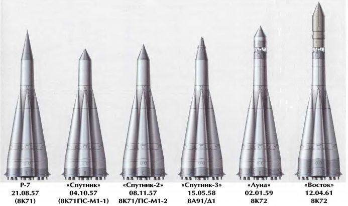 Семейство ракет на базе Р-7