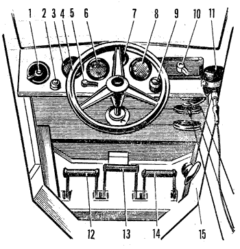 Приборная доска и размещение органов управления:1 — переключатель зажигания, 2 — кнопка стартера, 3 — бензиновый манометр, 4 — рулевое колесо, 5 — воздушный трех ходовый кран, 6 — масляный термометр, 7 — амперметр, 8 — масляный манометр, 9 — выключатель фары, 10 — пусковое магнето, 11 — тахометр, 12 — педаль тормоза задних лыж, 13 — педаль газа, 14 — педаль тормоза передних лыж, 15 — воздушный насос.