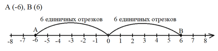 ВПР по математике в 6 классе. 2026 год. 6, 7, 8 задания. Образцы решения.
