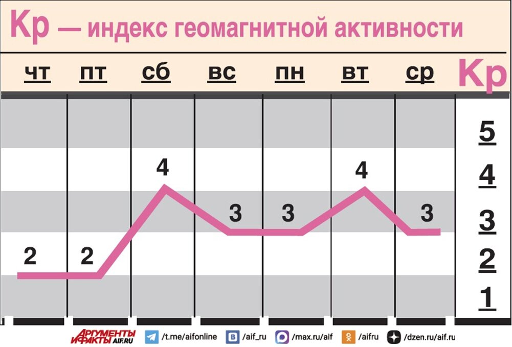    Нажмите для увеличения