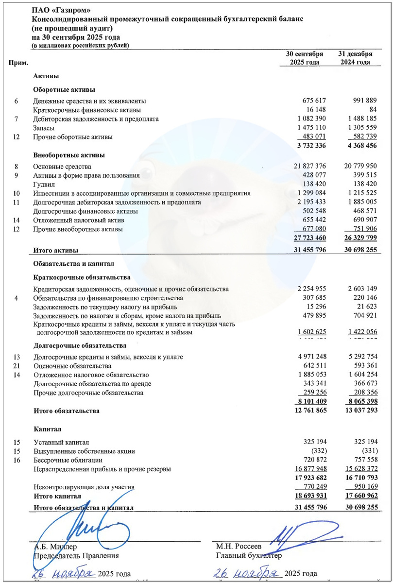 Источник: отчет ПАО "Газпром" по МСФО за 9 мес. 2025