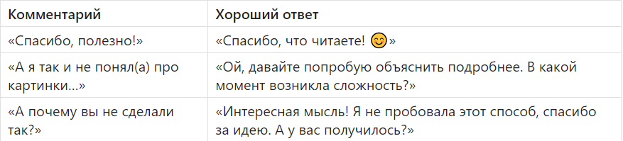 Мой личный скрин моей личной таблицы