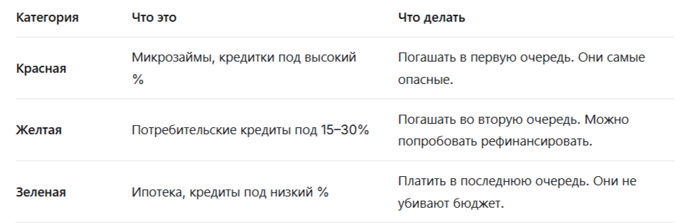 Пример в таблице по приоритетам.