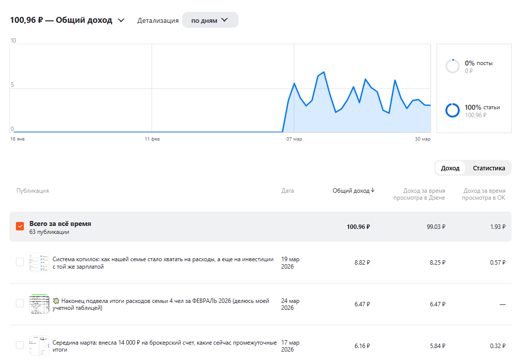 Скрин из кабинета. 